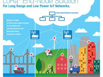 LoRaWAN per il progetto OR.I.ONE